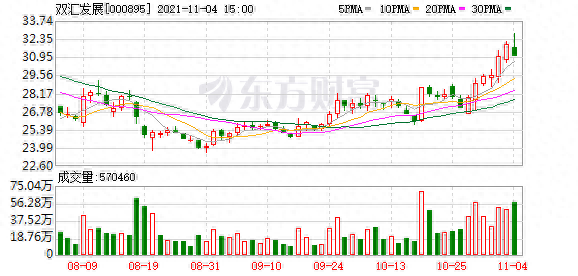 双汇发展股东户数下降1.62%，户均持股32.98万元