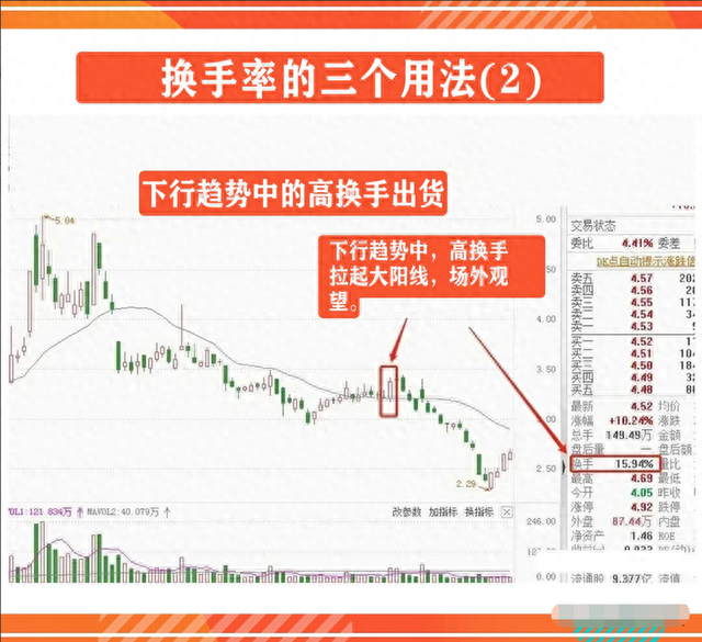 中国股市：真正看懂换手率意味着什么此文整整看了10遍通透了！