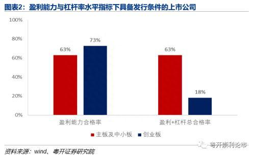 康崇利：一文读懂可转债