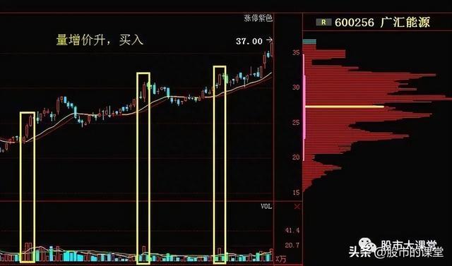 学会干货知识-炒股中成交量就是实打实的买卖，核心关键重点！