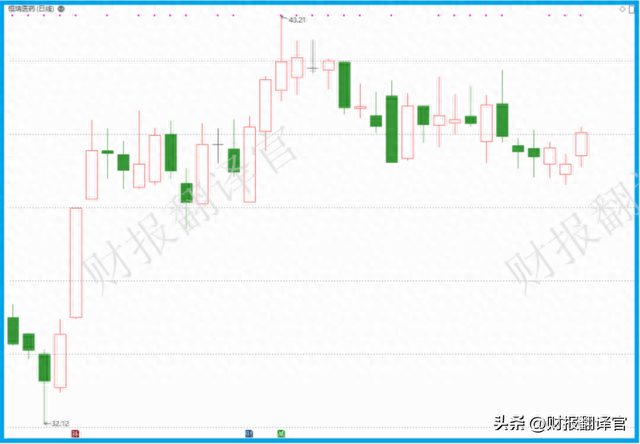 A股唯一一家，进入世界药企50强企业，利润率达83%,证金、汇金持股