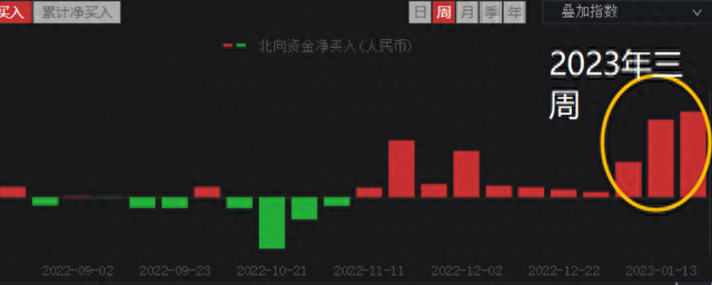 A股节后风格将发生改变，这三个方向即将爆发，一定要重视！