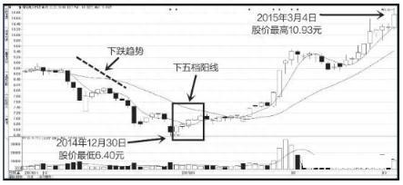 所有散户请注意了！这4种经典K线组合一旦出现，就要小心了，股价可能会反转！