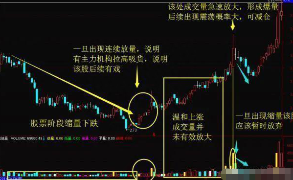 一位的士司机的炒股之道：炒股无需太复杂，选股只需牢记这5点，两年躺赚66万