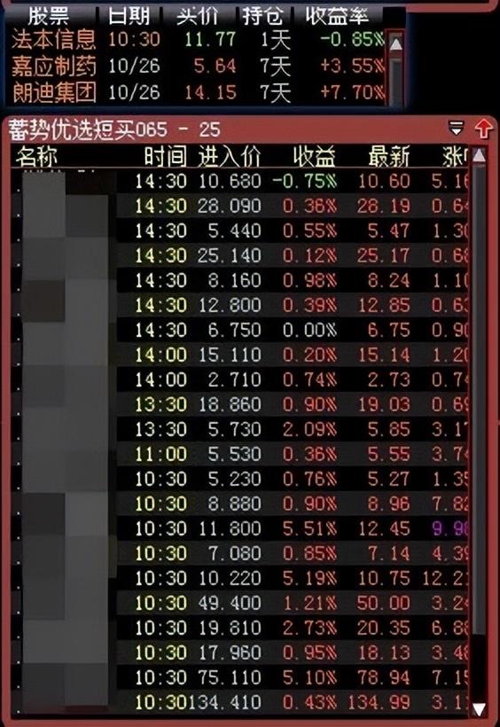 2022年11月01日股票池盈亏情况，4支止盈离场，1支止损离场