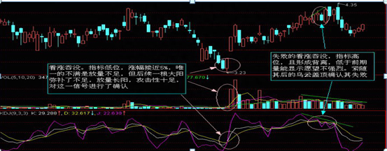 炒股如果连K线都看不懂，那就是瞎操作，5分钟教你零基础读懂K线，掌握知股价涨跌