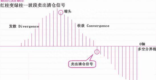 第一次有人把“MACD”运用得出神入化，值得读十遍，太精辟透彻了