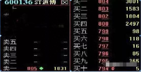 中国股市带血的教训，炒股赔钱的人，基本都不会“主力盘口挂单暗语”难怪怎么炒怎么亏