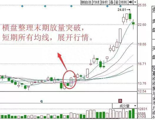 炒股该如何运用技术指标一旦读懂悟透，100%秒选爆发黑马股，让无数散户跪服