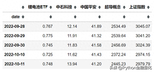 「qstock开源了」数据篇之行情交易数据