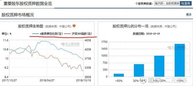 投资要看数据的：老股民 炒股经常用到的几个工具网站