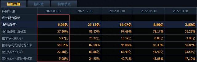 股息率13.97%！2022年高股息率名单汇总，13股连续三年股息率超6%