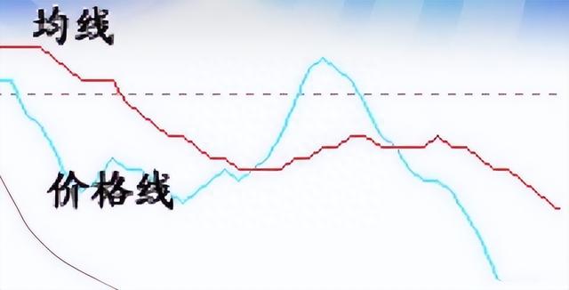 若手中有10万闲钱，不妨试试“线上阴线买，线下阳线抛”深度好文