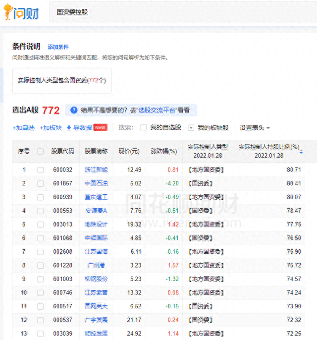 (27) 如何设置板块，给指定板块的股票改变颜色