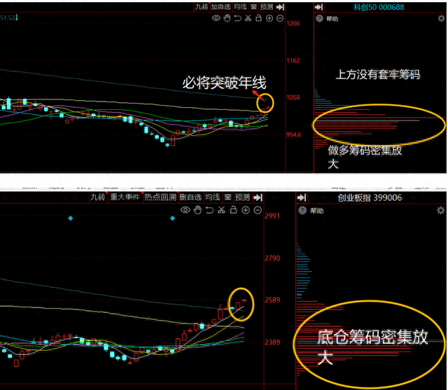 A股节后风格将发生改变，这三个方向即将爆发，一定要重视！