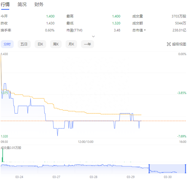 渤海银行划拨购房者预售款，遭湖南“拉黑”，烂尾楼风险必须扼杀