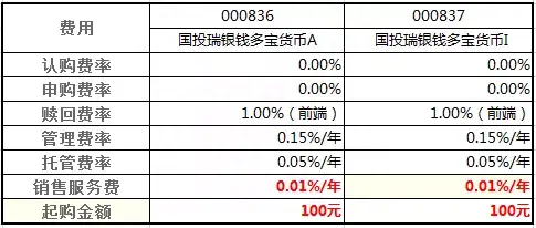 基金名称后面的ABC，代表什么意思，如何选择（1）