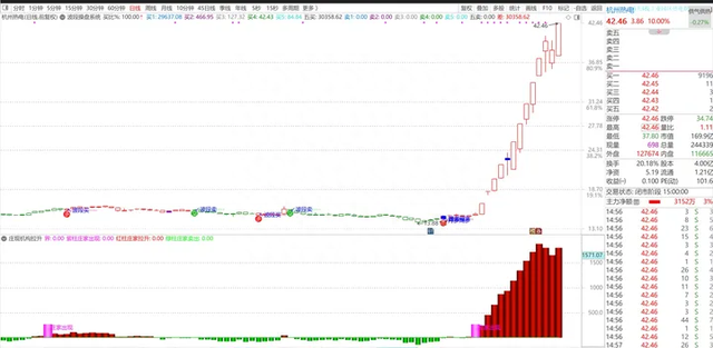 【庄现机构拉升】副图指标使用技术解说