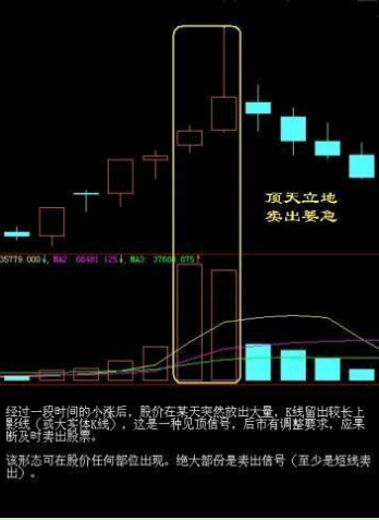 一良心操盘手冒死自爆：但凡遇见“锤头形头部”形态，果断清仓卖出，股价将跌入深渊！