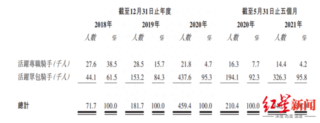 亏损上市、首日破发，顺丰同城能在即时配送领域超车吗