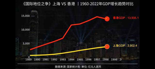 1998年，当年索罗斯试图做空香港，后来是如何被击败的