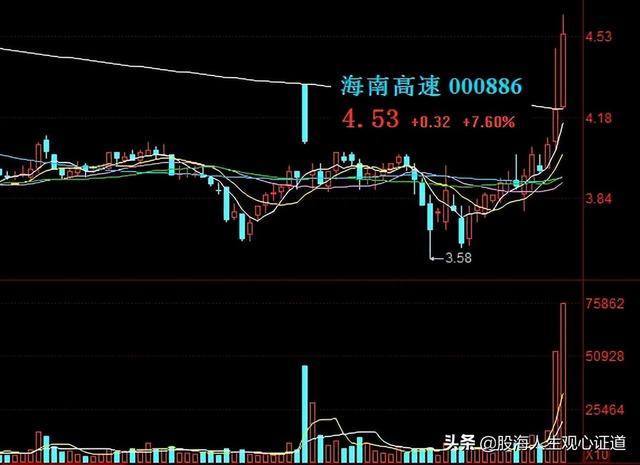 海南板块股票盘点（部分）