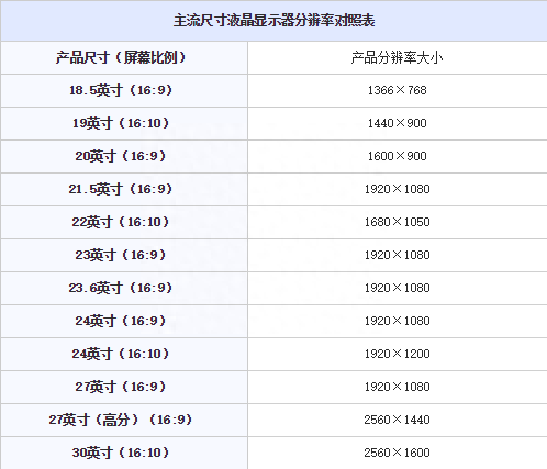 为何都在追求4K显示屏到底厉害在哪里