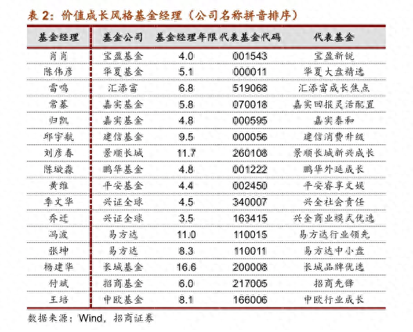 劲爆！A股两大指数突破2015年高点！您掉队了吗这份“实力选手”名单收好不谢