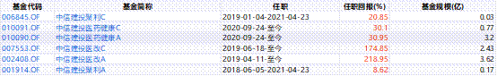 《这个基金值不值得买》系列之47：011868中信建投远见回报混合