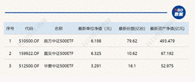 3300点上下，震荡还是蓄力如果牛市要来了，该买哪些ETF