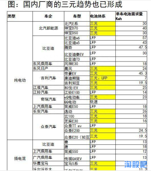 红星发展——锂电池最红的明日之星