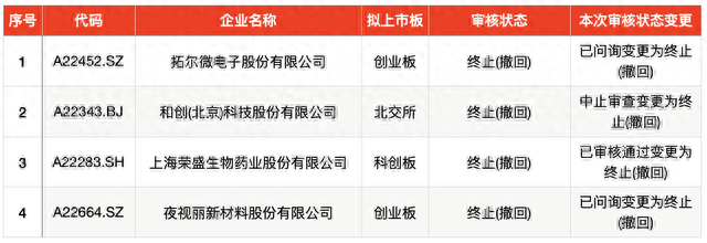 IPO周报｜年内最强新股上周诞生，本周5股申购“打不打”