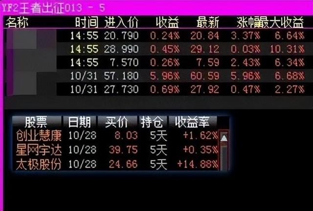 2022年11月01日股票池盈亏情况，4支止盈离场，1支止损离场