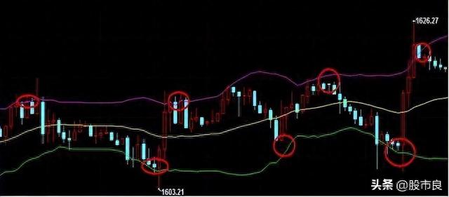 游资大佬分享：布林线实战技巧，真正的干货，值得收藏