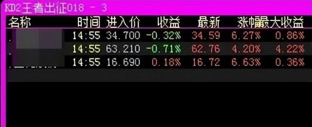 2022年11月01日股票池盈亏情况，4支止盈离场，1支止损离场