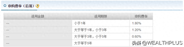 基金买卖费用（前端、后端、A、B和C类型基金等）知识