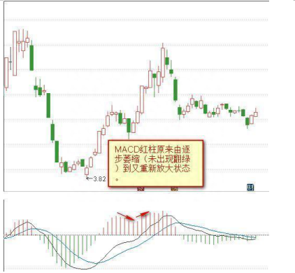 终于有人把MACD讲透彻了：死记“红绿柱”，远比“金叉死叉”准确，我整整读了十遍