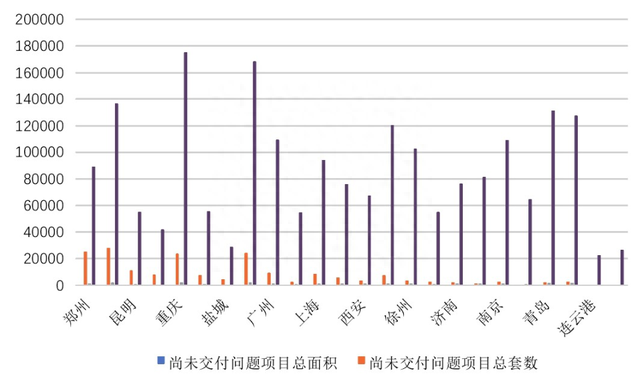 渤海银行划拨购房者预售款，遭湖南“拉黑”，烂尾楼风险必须扼杀