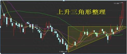 注意了！持股一旦出现“巨量阴线”洗盘形态，坚决捂股待涨，后市或将一飞冲天