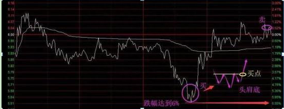 A股目前阶段：谨防股票高位滞涨，教你5招“做T”绝技，轻松把买入成本降至负值