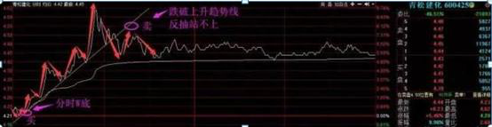 A股目前阶段：谨防股票高位滞涨，教你5招“做T”绝技，轻松把买入成本降至负值