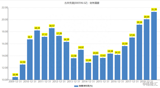 古井贡酒二季度扣非归母净利超预期，上市徽酒企业业绩分化明显