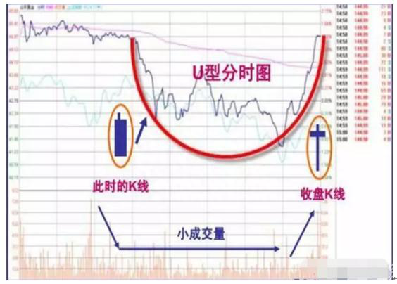 值得一生永记的方法：“交易盘口中的大单”，揣测主力动机十拿九稳！堪称赚钱神器