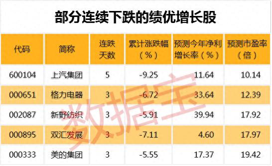 最新高送转潜力股名单，再不收藏真晚了！