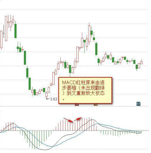 真正的高手都是一招通吃股市：新手看金叉死叉，高手看“红绿柱”，一天不出现，一天不交易