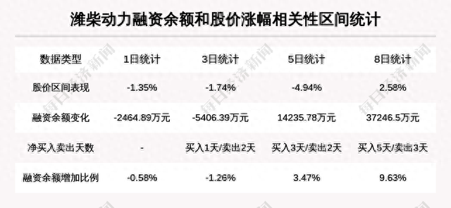 牛人重仓｜92只基金持有2.34亿股！这只股的“多空分歧”谁将胜出