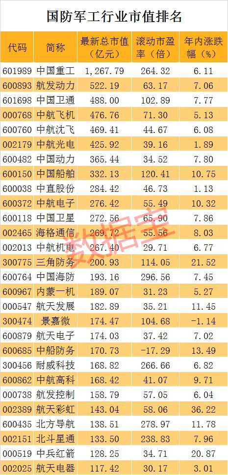 无人机概念火了！军工细分龙头请收藏：无人机、战斗机、导弹