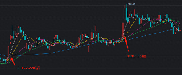 中信证券涨停后，券商板块能坚挺几天来看大数据回测