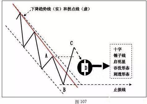 趋势为王！趋势的拐点究竟应该如何研判，入场后又该如何止损，终于有一文说清楚了！