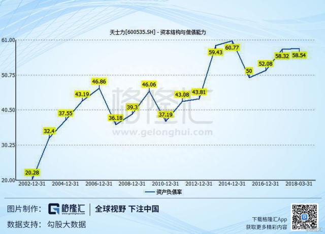 天士力(600535.SH)：逐步转型的中医药大健康产业集团